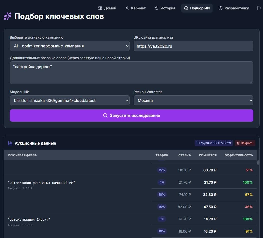 Ключевые слова с прогнозом запросов